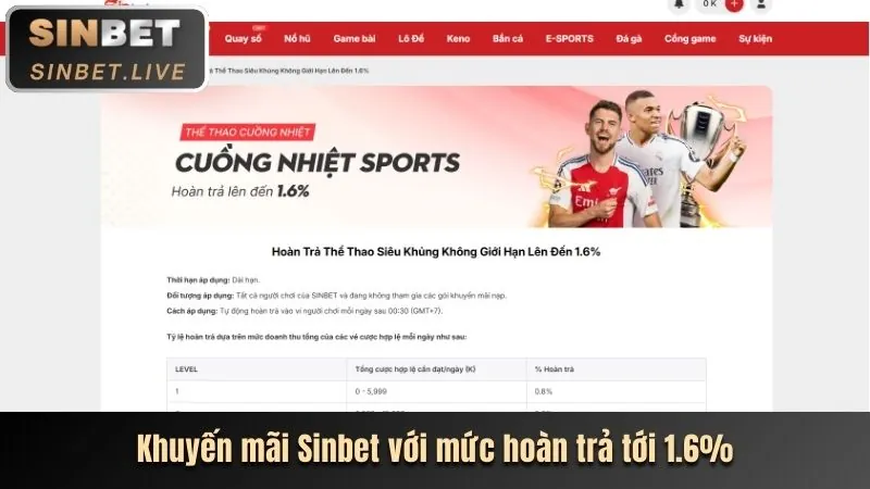 Hoàn trả cược 88King Login